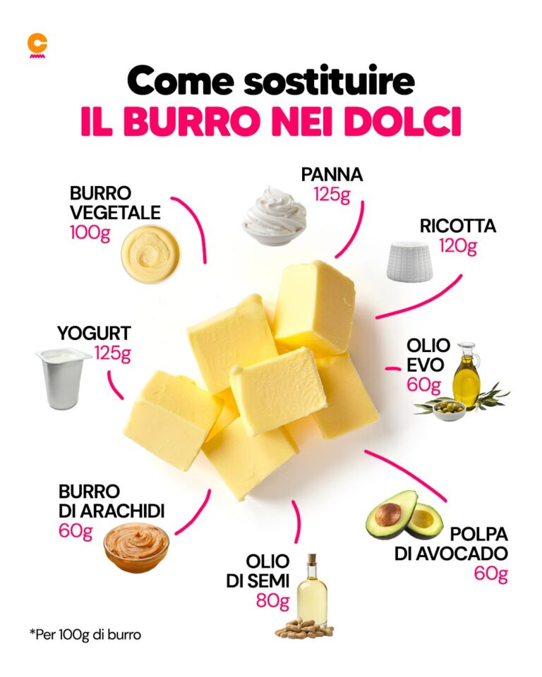 Come sostituire il burro nei dolci: le alternative da provare