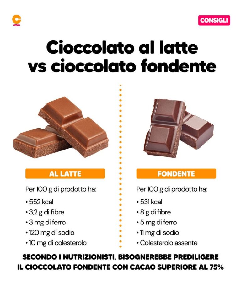 Cioccolato fondente e al latte a confronto: qual è meglio?