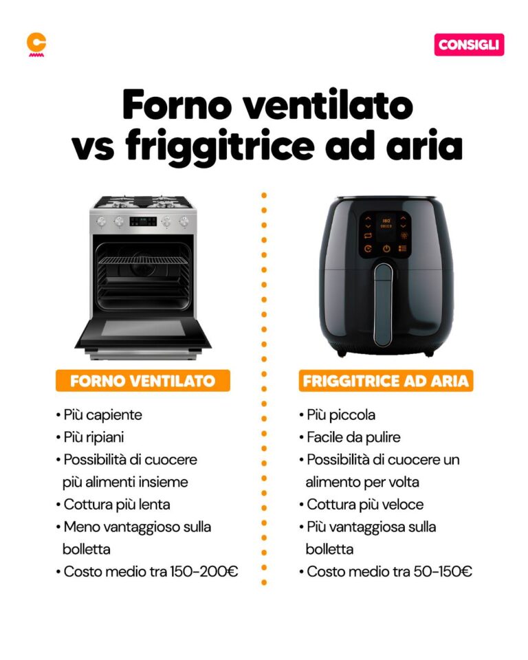 Consuma di più il forno o la friggitrice ad aria? Confronto e calcolo del prezzo