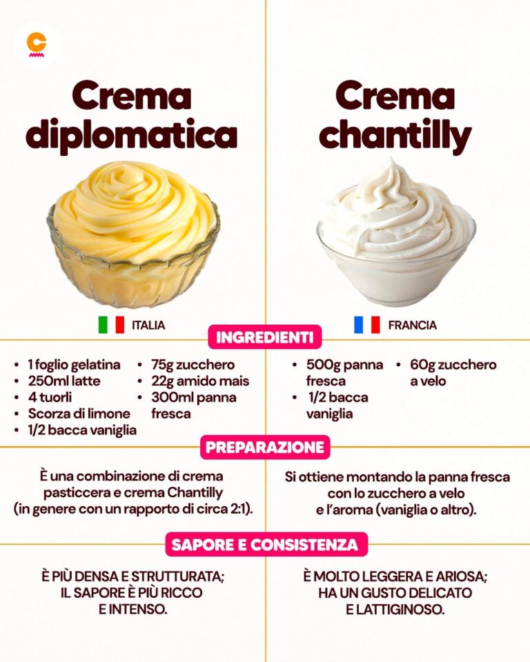 Crema pasticciera, diplomatica e chantilly: come si preparano e quali sono le differenze