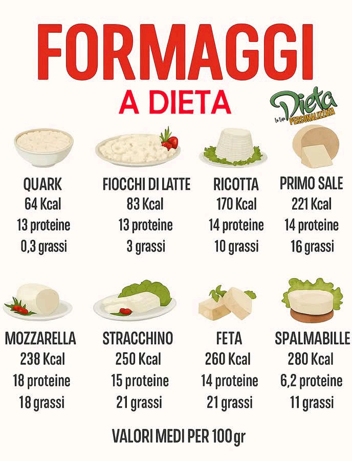 Formaggi questi sono quelli che puoi mangiare tutti i giorni