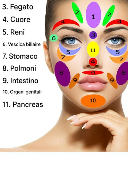 Applicando pressione su questi punti del viso, si possono alleviare decine di dolori.