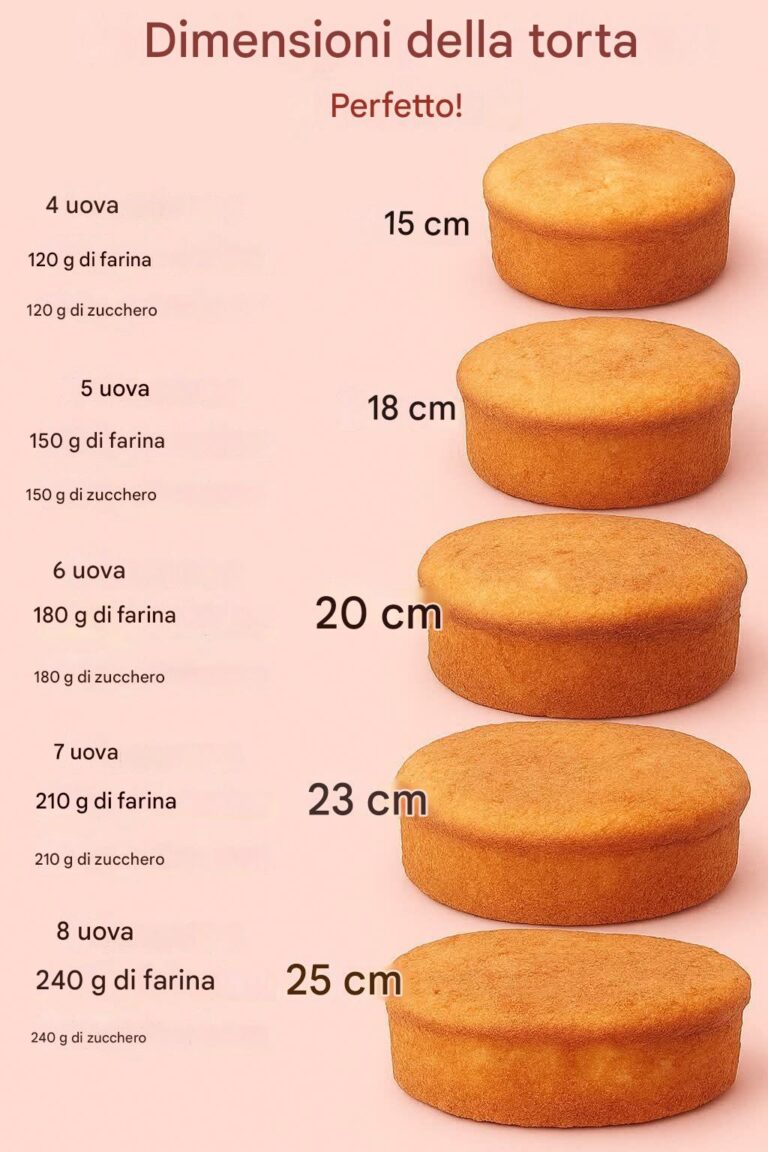 Torta fatta in casa perfetta (senza lievito)