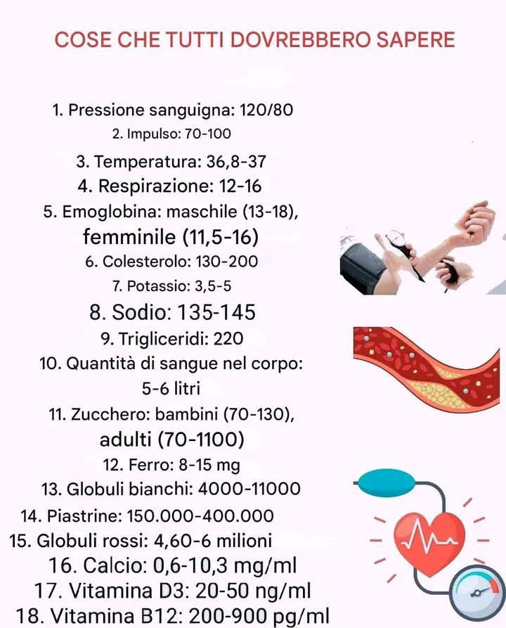 Valori per la salute che tutti dovrebbero conoscere