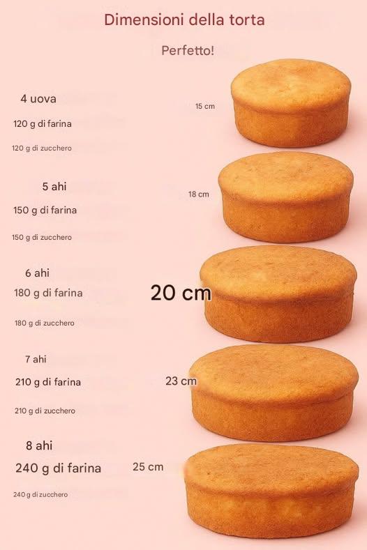 Torta con 7 uova (teglia da 23 cm)Torta con 7 uova (teglia da 23 cm)