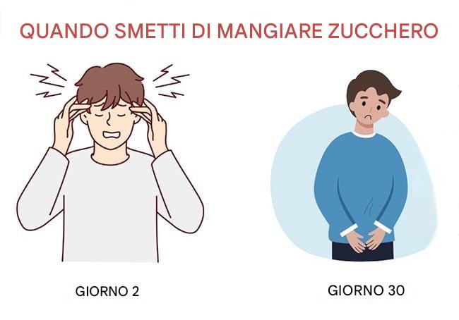 Cosa succede ogni giorno quando smetti di mangiare zucchero per 30 giorni